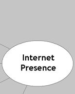 Internet Presence